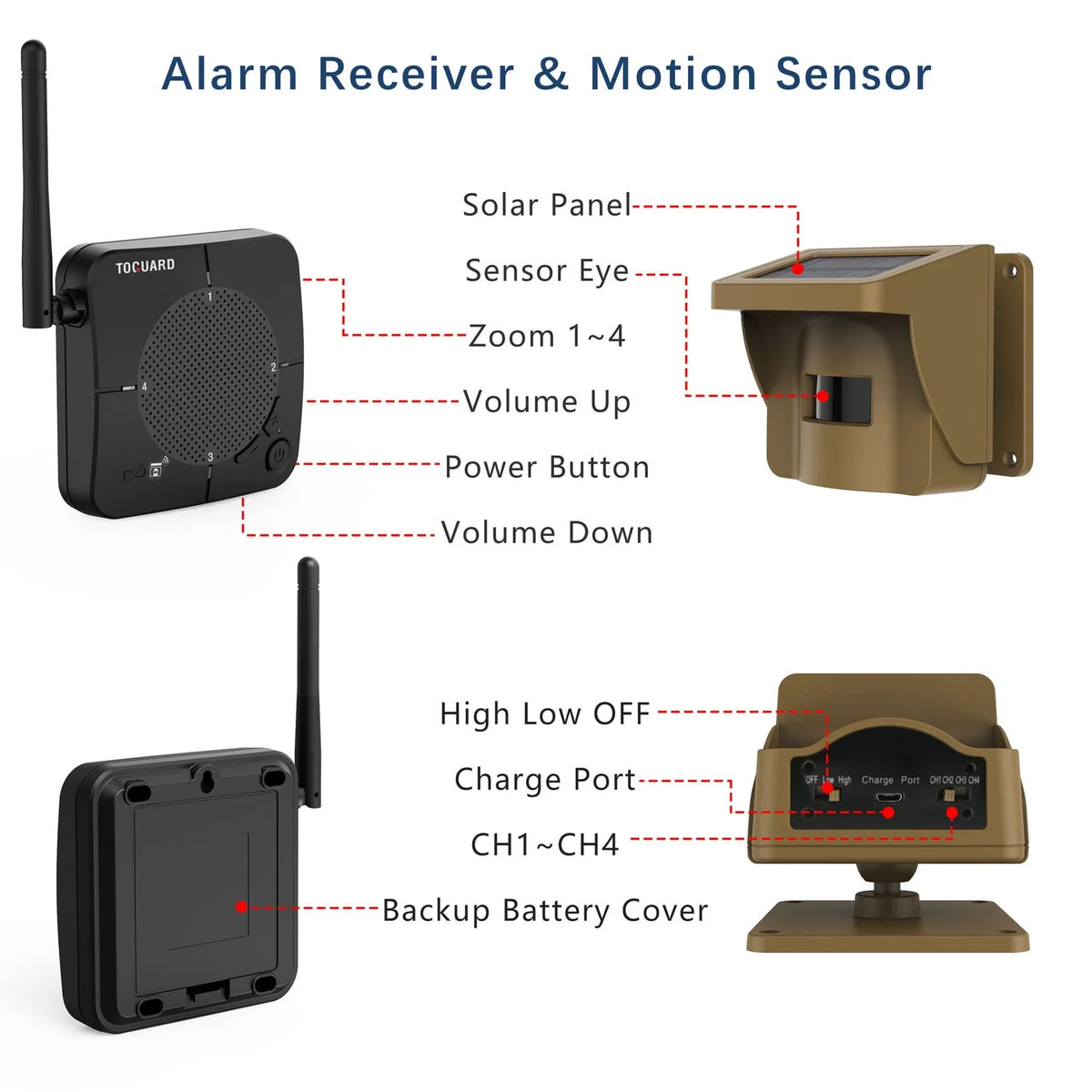 Solar Driveway Alarm Wireless Weatherproof Long Range Motion Sensor Alarm S881