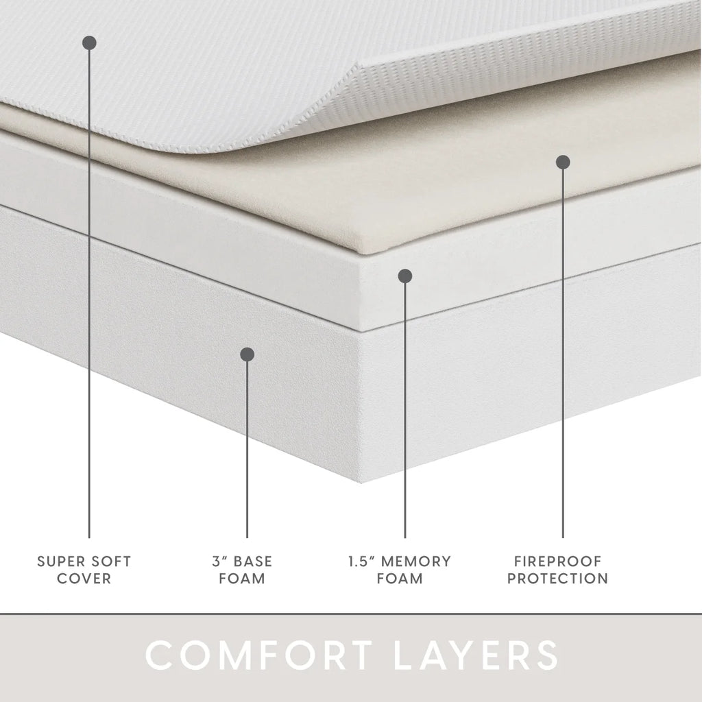 4.5-inch Memory Foam Replacement Mattress for Queen Sleeper Sofa I150530